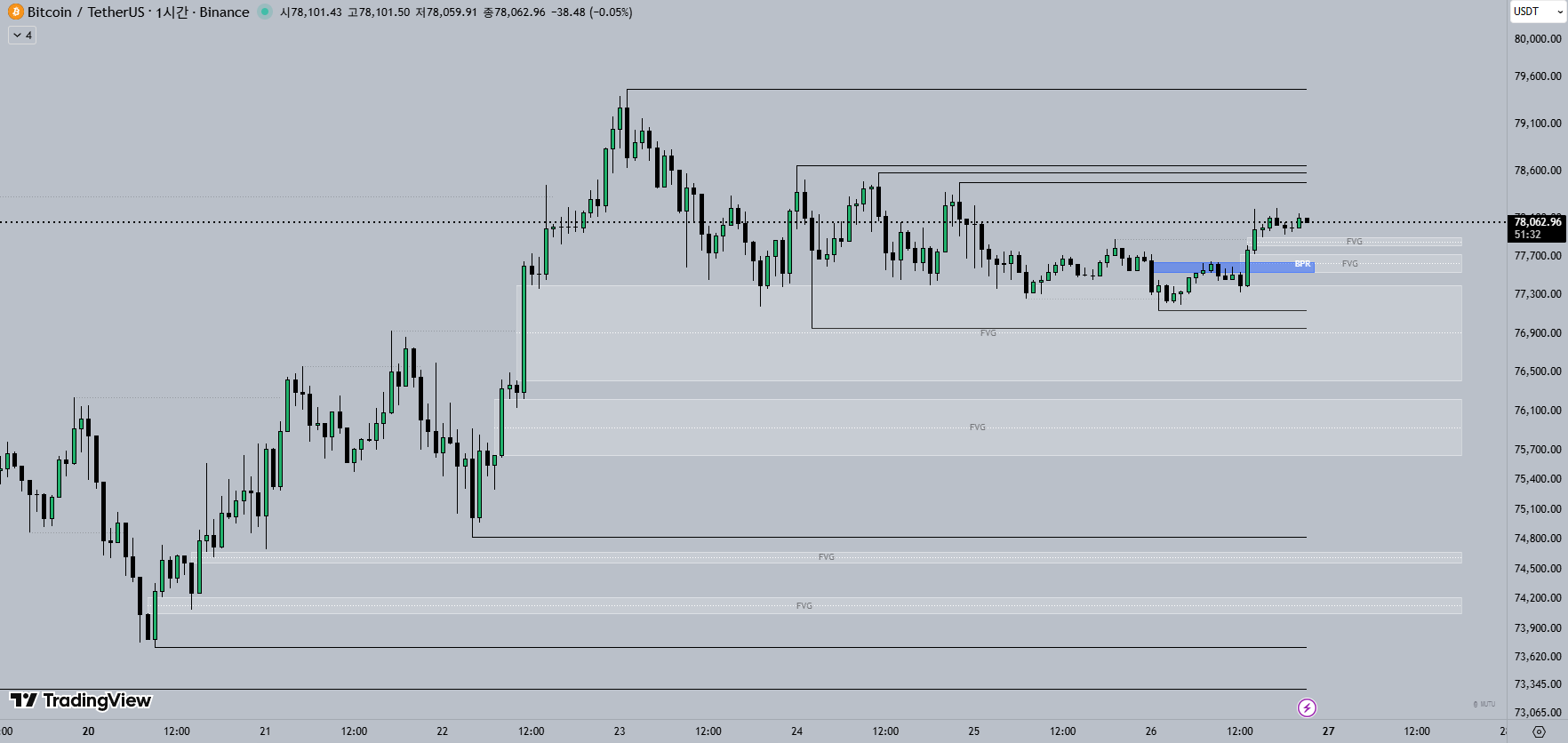 1H 비트코인 차트