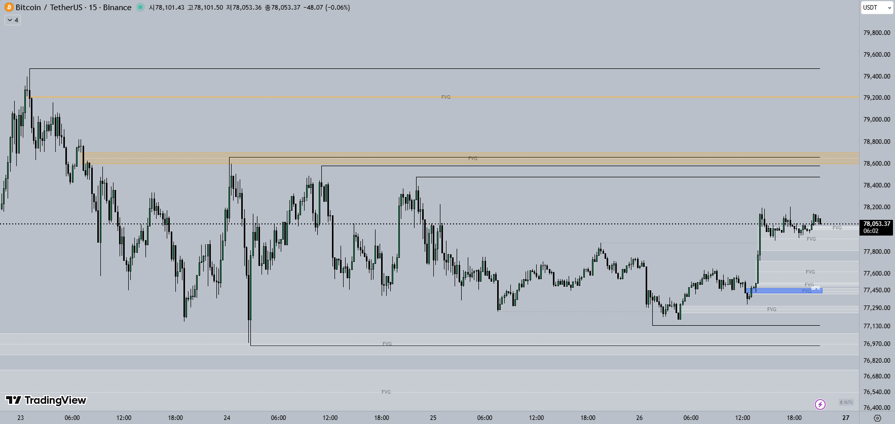 15M 비트코인 차트