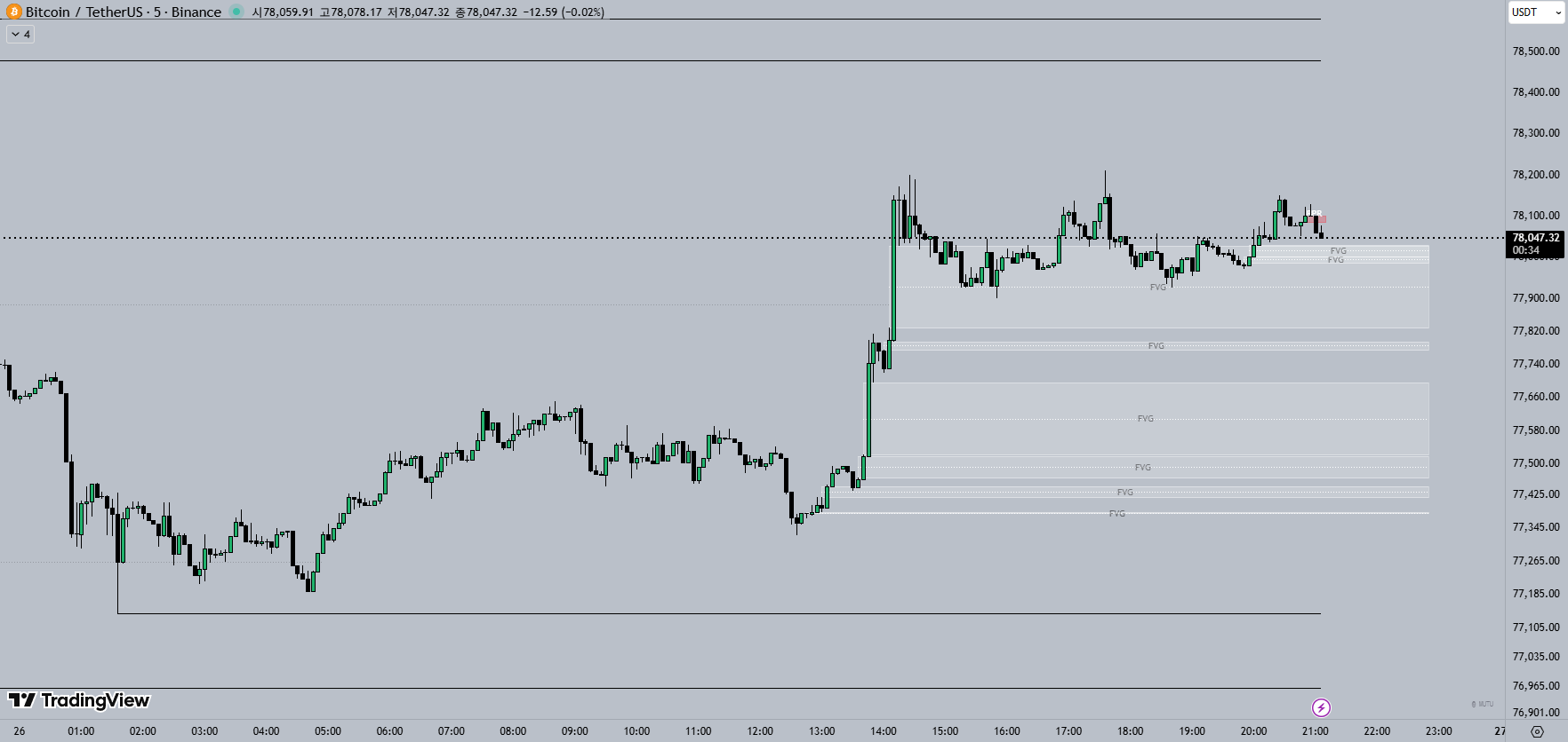 5M 비트코인 차트