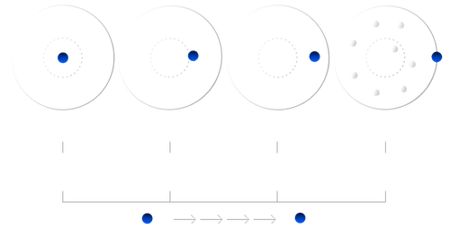 4 etapas redondas.png