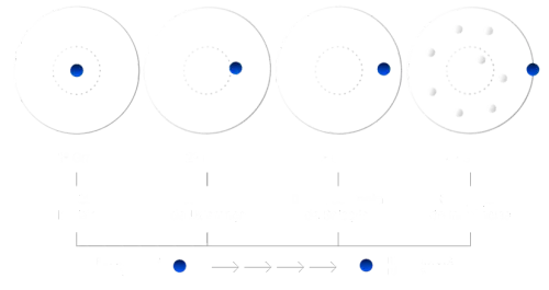 4 etapas redondas.webp