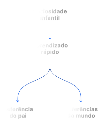 mundo x pai grande.png