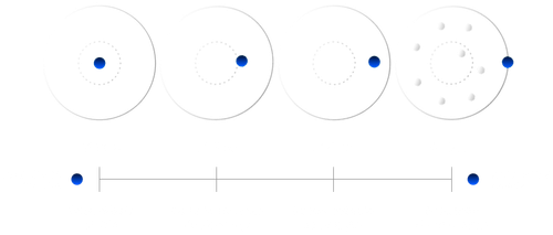 4 etapas redondas.png