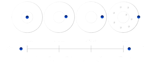 4 etapas redondas.webp