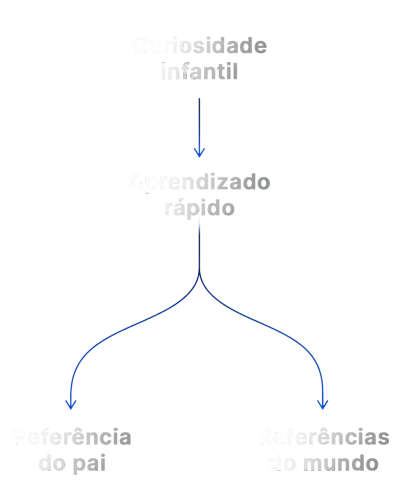 mundo x pai grande.webp