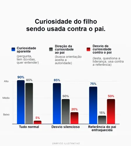 Gráfico triplo.webp