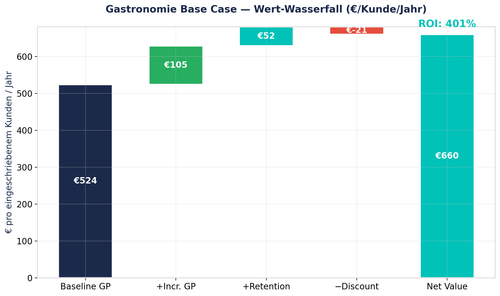 waterfall gastro.png