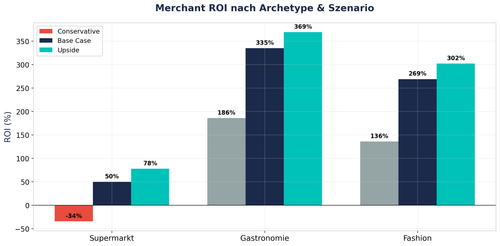 roi comparison.png