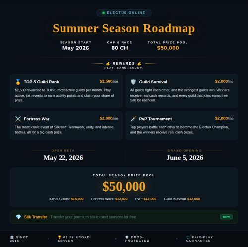 summer roadmap.png