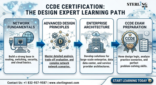 cisco ccdp certification network design guide..png