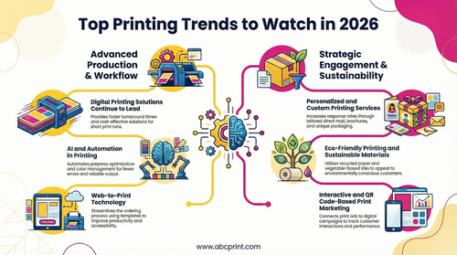Printing Trends 2026: What Every Business Needs to Know.jpg