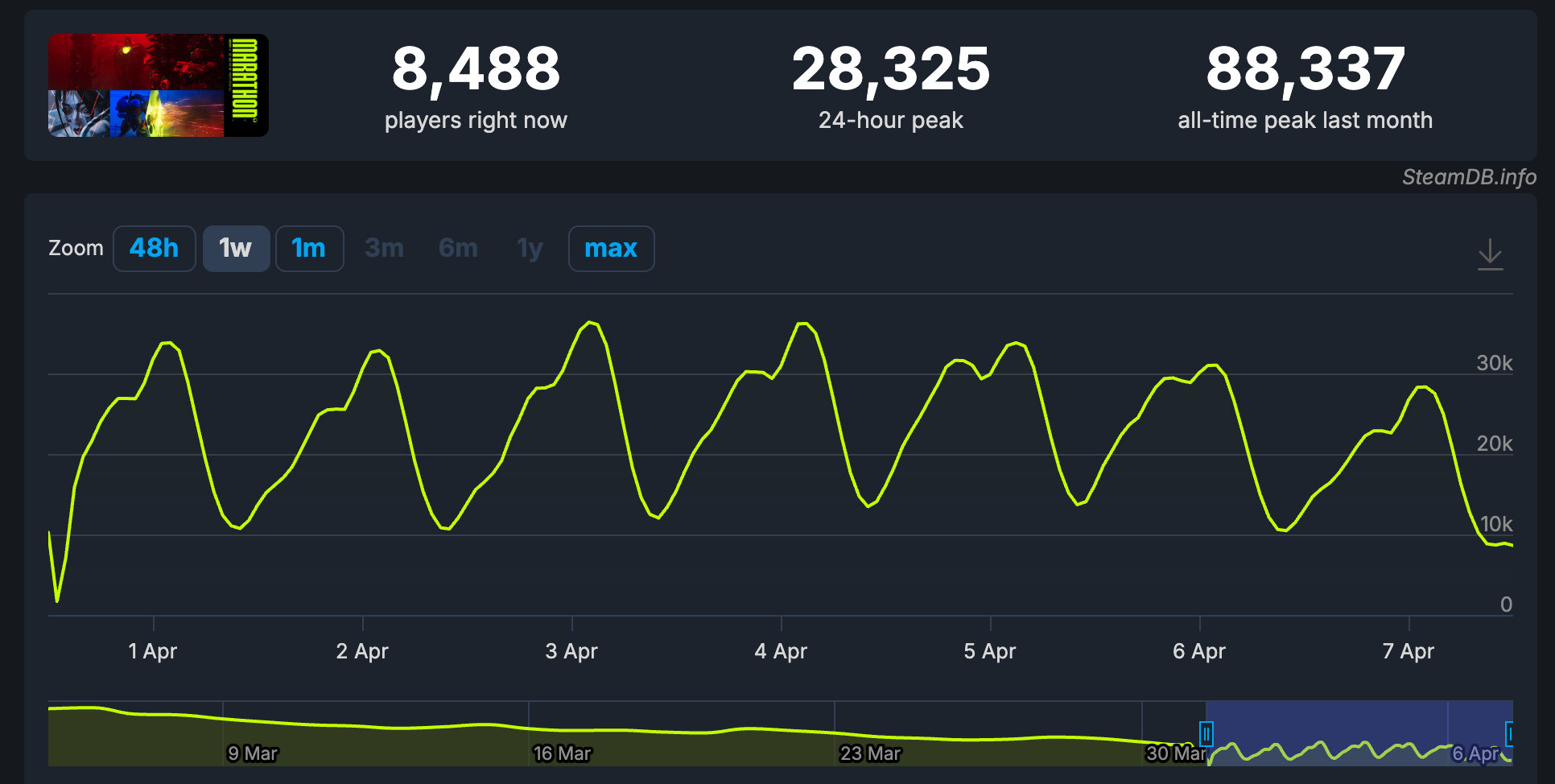 B7ItH2R.png