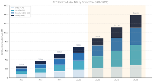 chart tam b2c tier.png