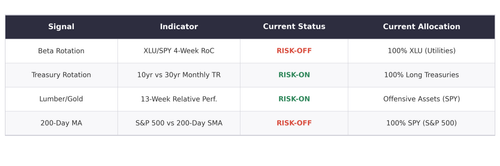 signal summary table.png
