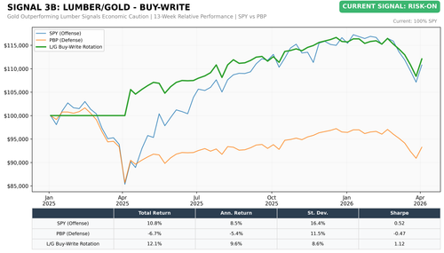 chart3b lg buywrite.png