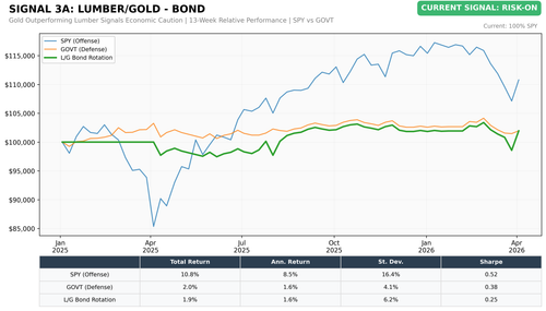 chart3a lg bond.png