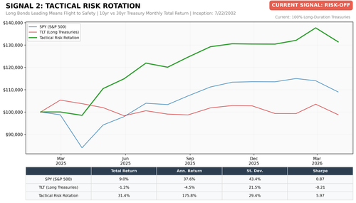 chart2 treasury rotation.png