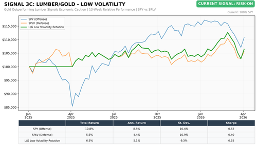 chart3c lg lowvol.png