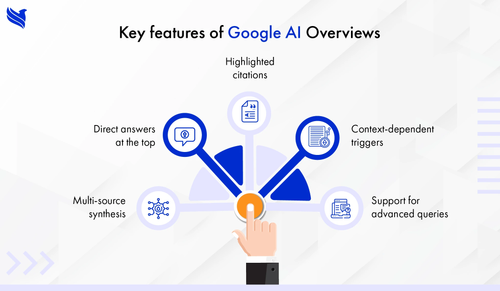 How Google AI Overviews Improve Search Accuracy and User Experience.png