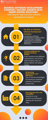 Business Software Development Company Driving Growth with Smart Digital Solutions.jpg