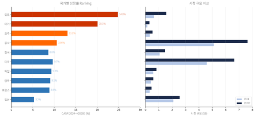 chart device country growth.png