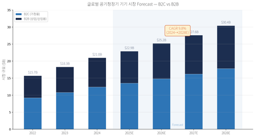 chart device b2c b2b.png