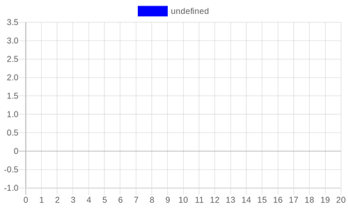 chart?c=%7B%22type%22%3A%20%22line%22%2C%20%22data%22%3A%20%7B%22labels%22%3A%20%5B0%2C%201%2C%202%2.png