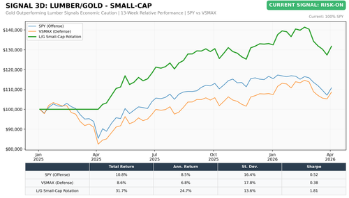 chart3d lg smallcap.png