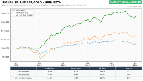 chart3e lg highbeta.png