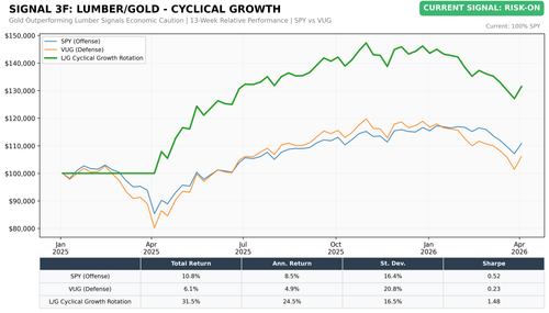 chart3f lg cyclgrowth.png