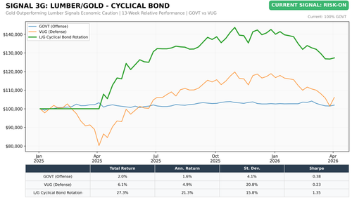 chart3g lg cyclbond.png
