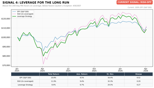 chart4 leverage.png