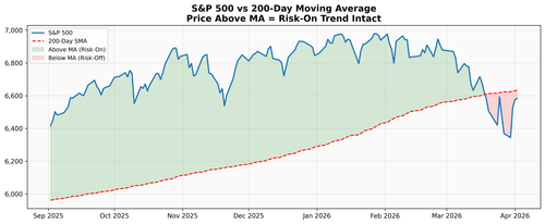 chart sp500 200ma.png