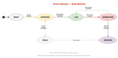 lifecycle.png
