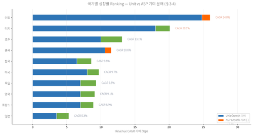 chart device v2 country.png