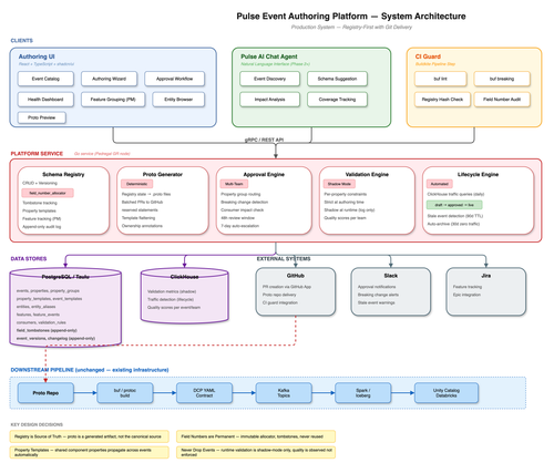 sys arch.png