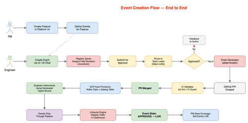event flow.png