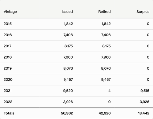 vintage summary table v2.png