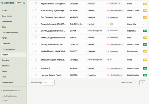 ab5098 admin projects pagination.png