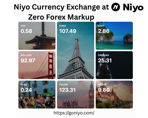 Niyo Currency Exchange at Zero Forex Markup.1