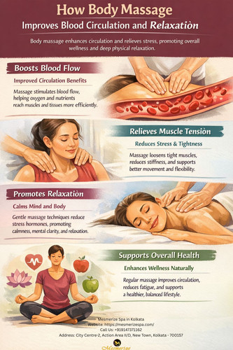 How Body Massage Improves Blood Circulation and Relaxation.jpg