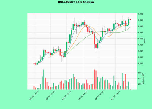 BULLAUSDT.2