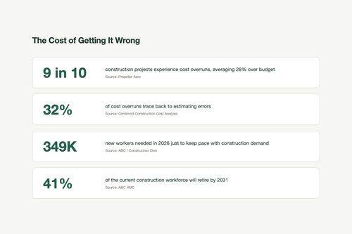 cost stats.2