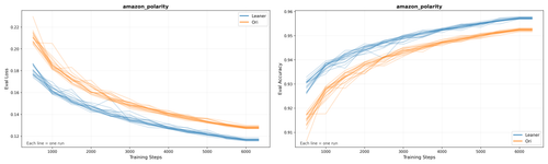 training curves combined.png