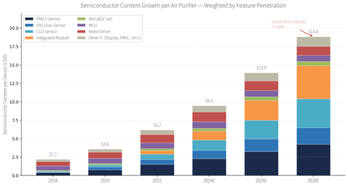 chart semiconductor content.png