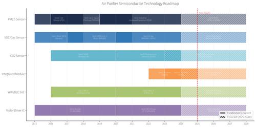 chart roadmap timeline.png