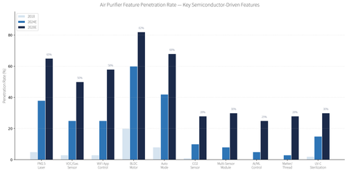 chart feature penetration.png