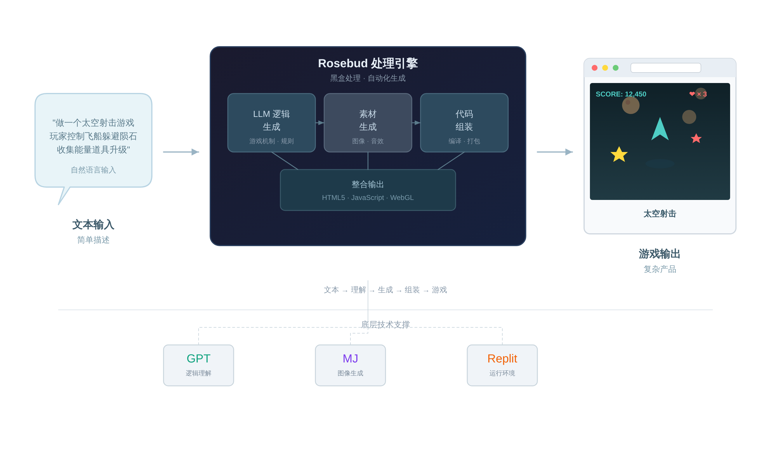SVGDIAGRAM::正文图解 1