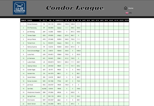 2026 04 15 CondorLeague CN 15h30 15.jpg
