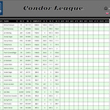 2026 04 15 CondorLeague CN 15h30 15